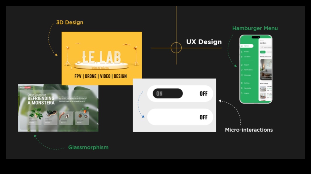 Yarını Tasarlamak: UX/UI Deneyimlerindeki Fütüristik Öğeler