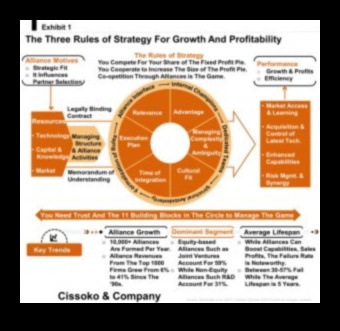 Stratejik İttifaklar Büyüme İçin Bir Ortaklık